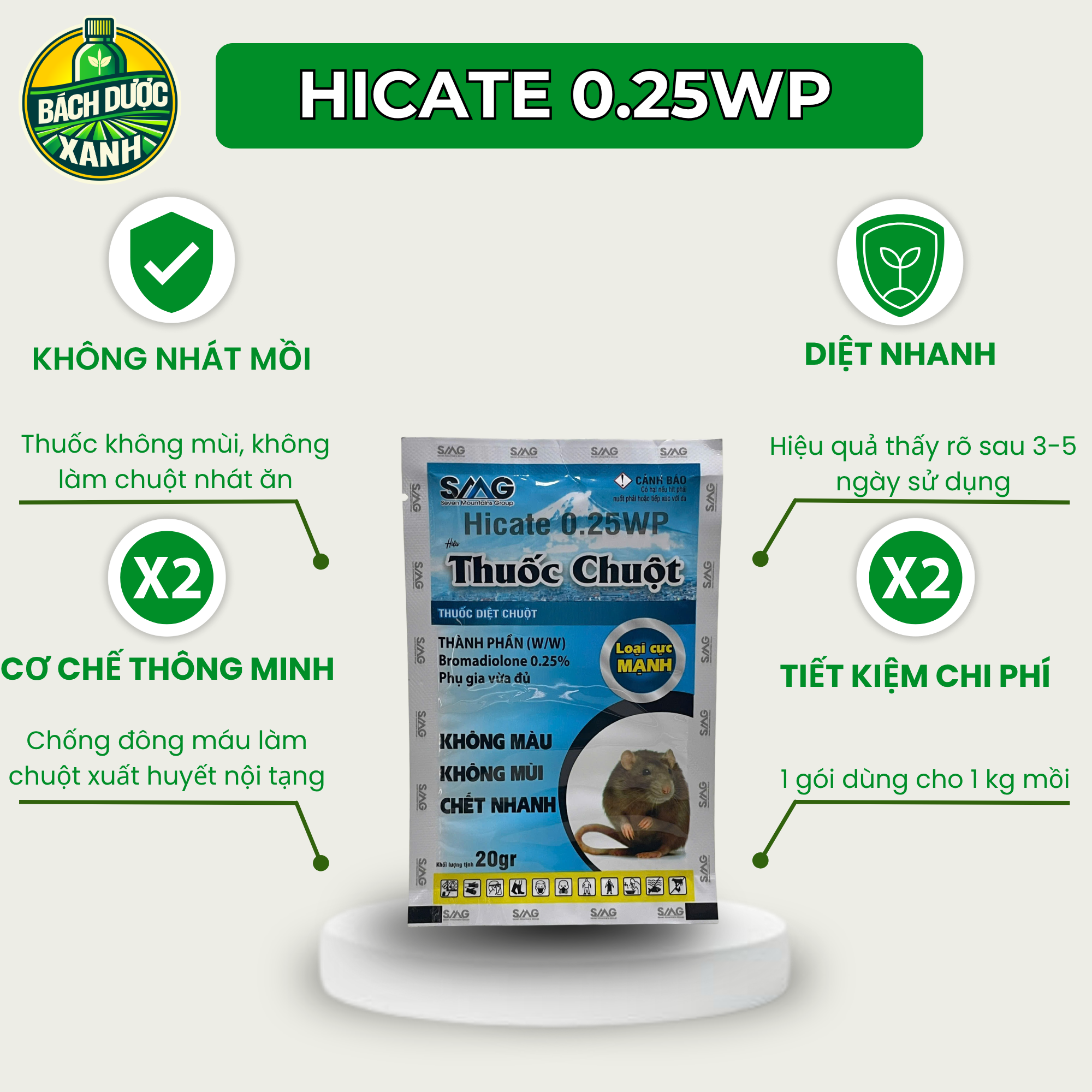 Hicate 0.25wp
